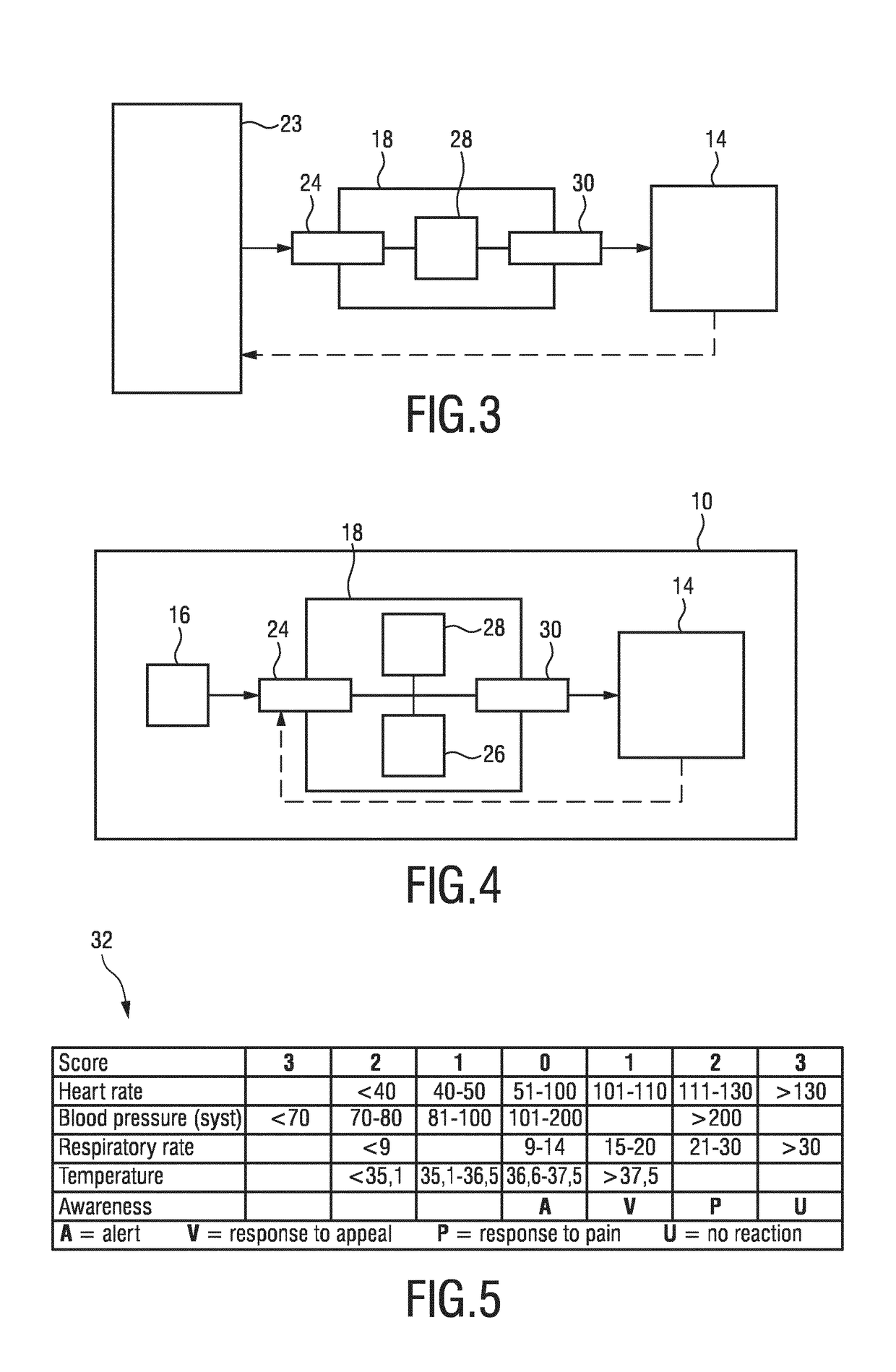 Apparatus and method for providing a control signal for a blood pressure measurement device