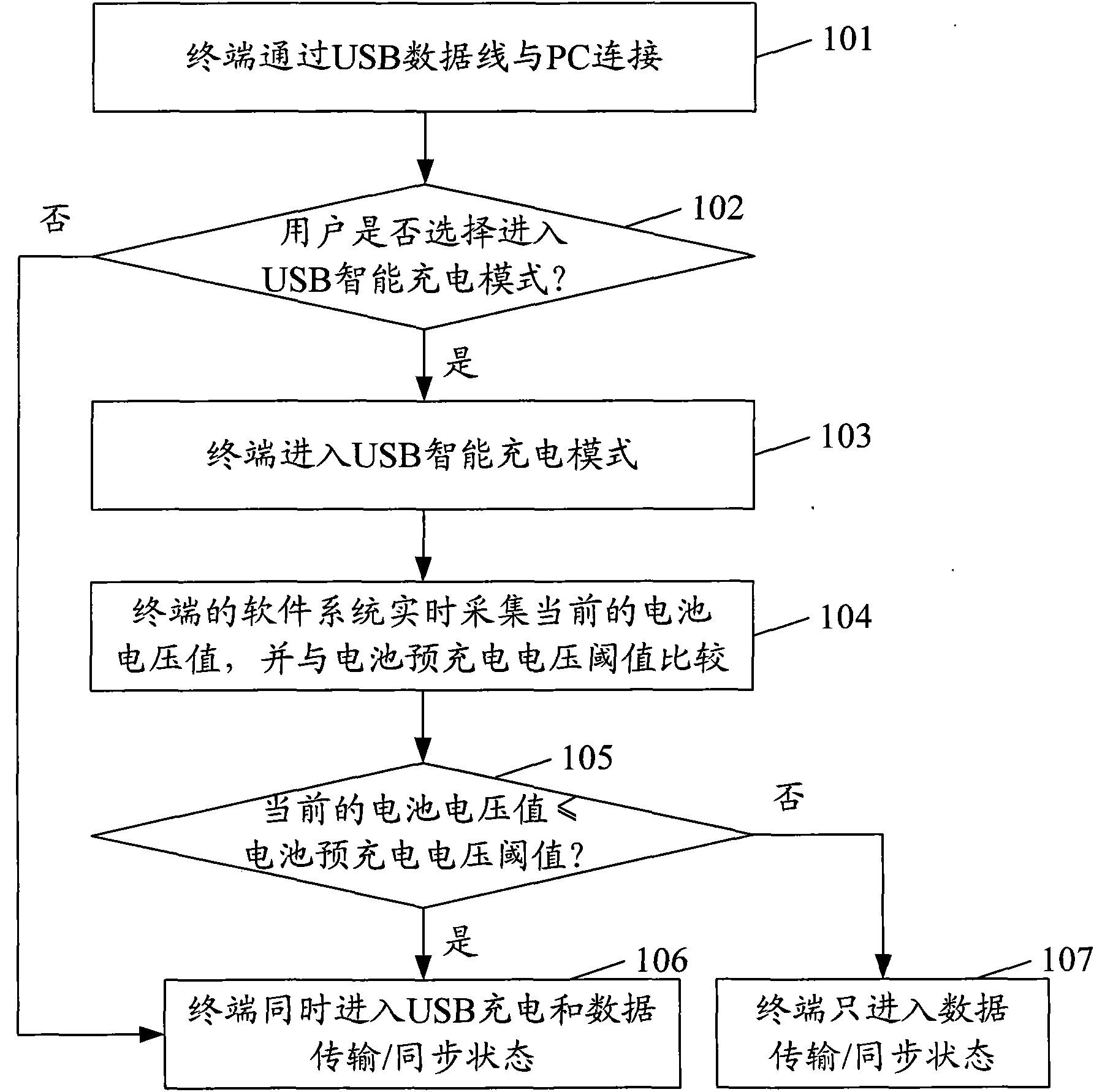 Intelligent charging method and intelligent charging device of terminal