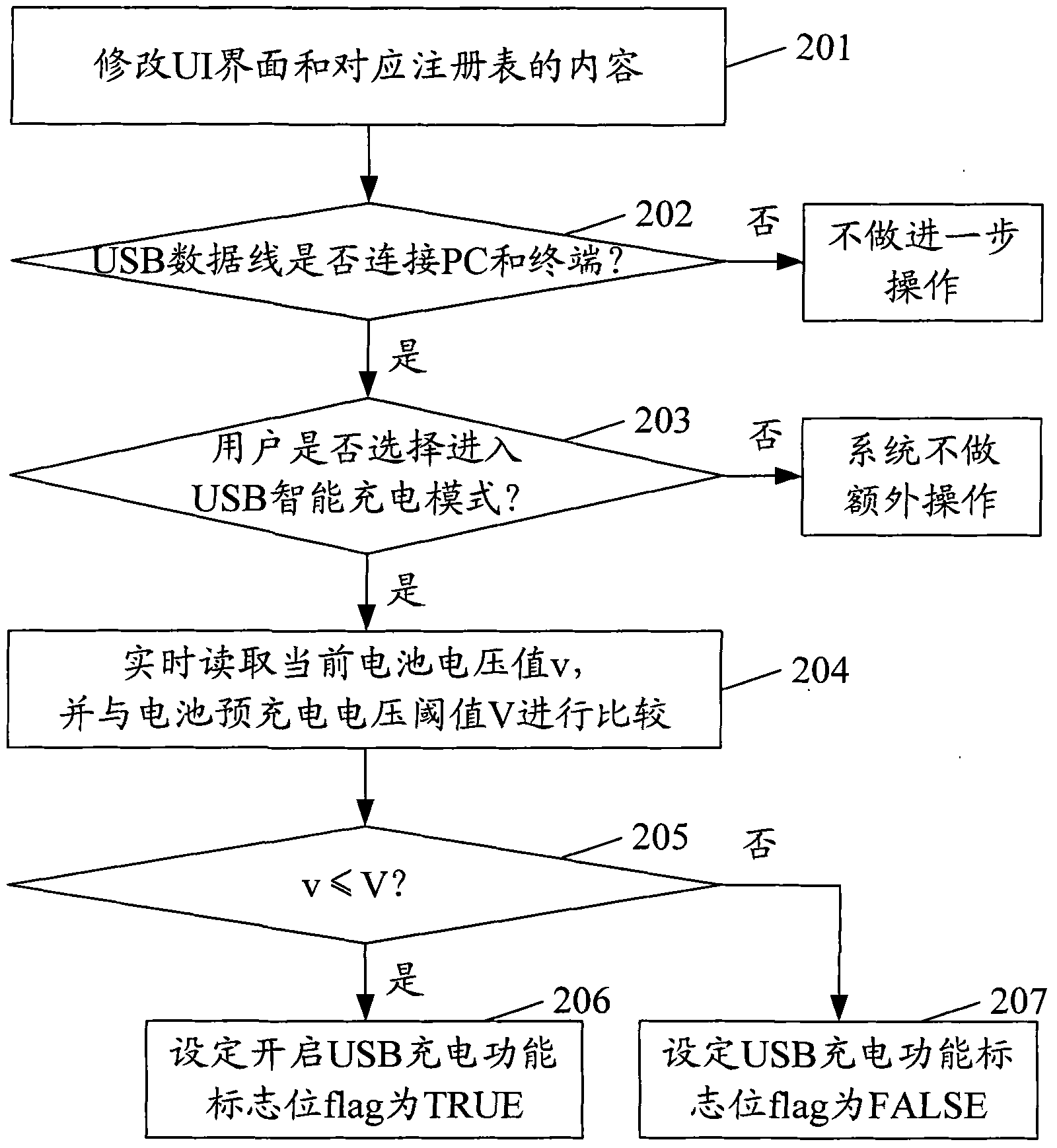 Intelligent charging method and intelligent charging device of terminal