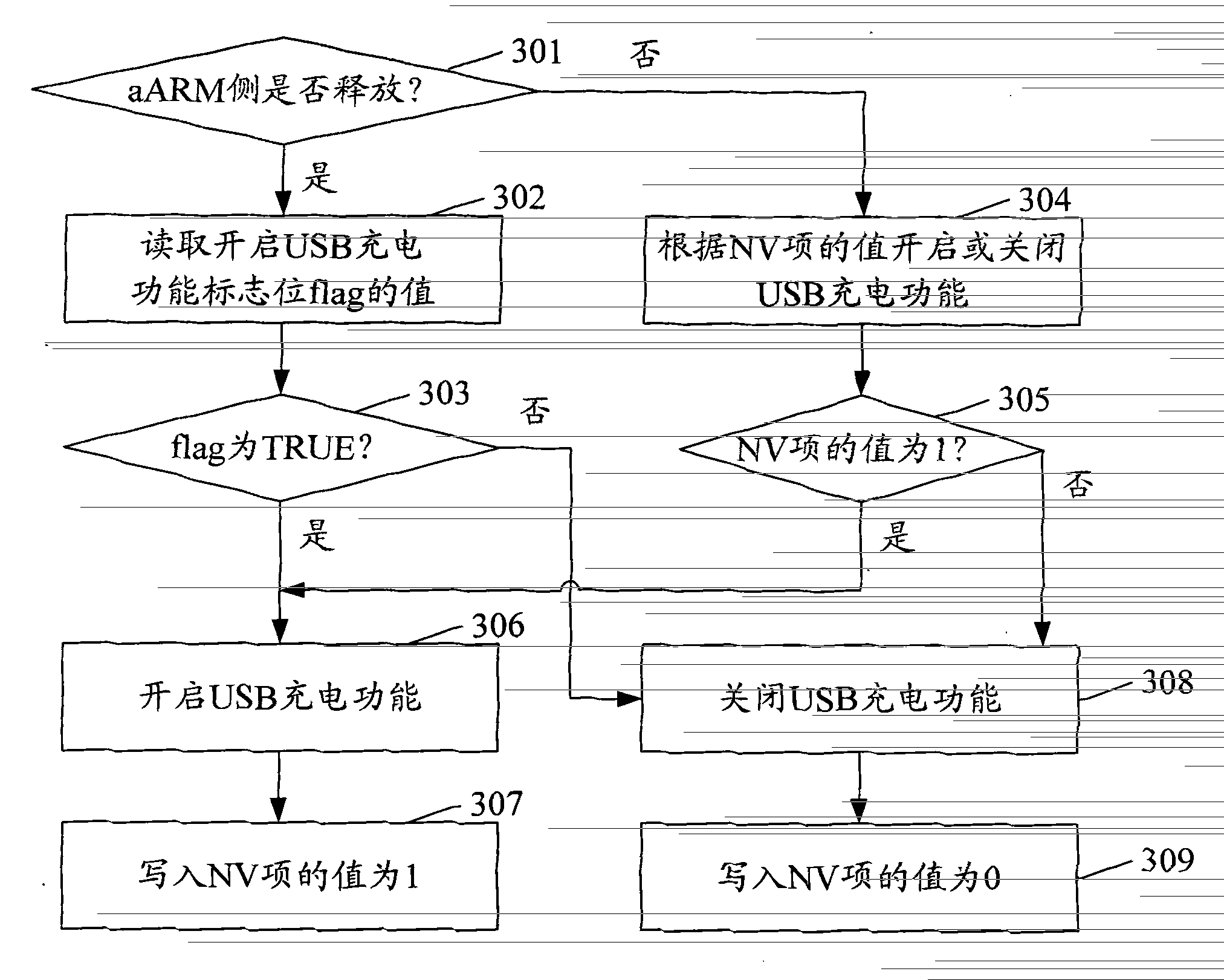 Intelligent charging method and intelligent charging device of terminal