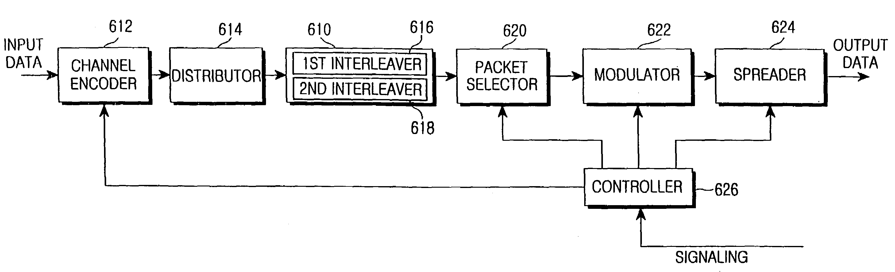 Apparatus and method for retransmitting high-speed data in a CDMA mobile communication system