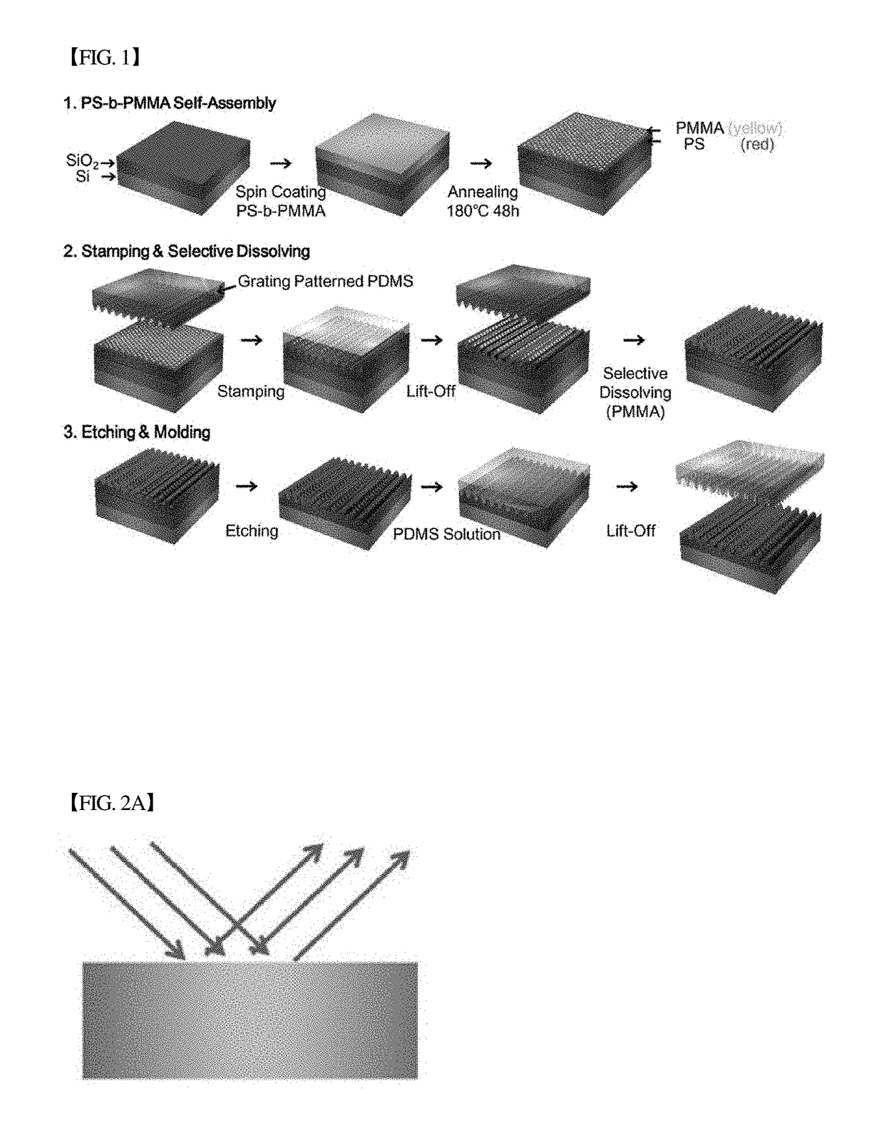 Method of forming multiple nanopatterns and method of manufacturing organic solar cell using the same