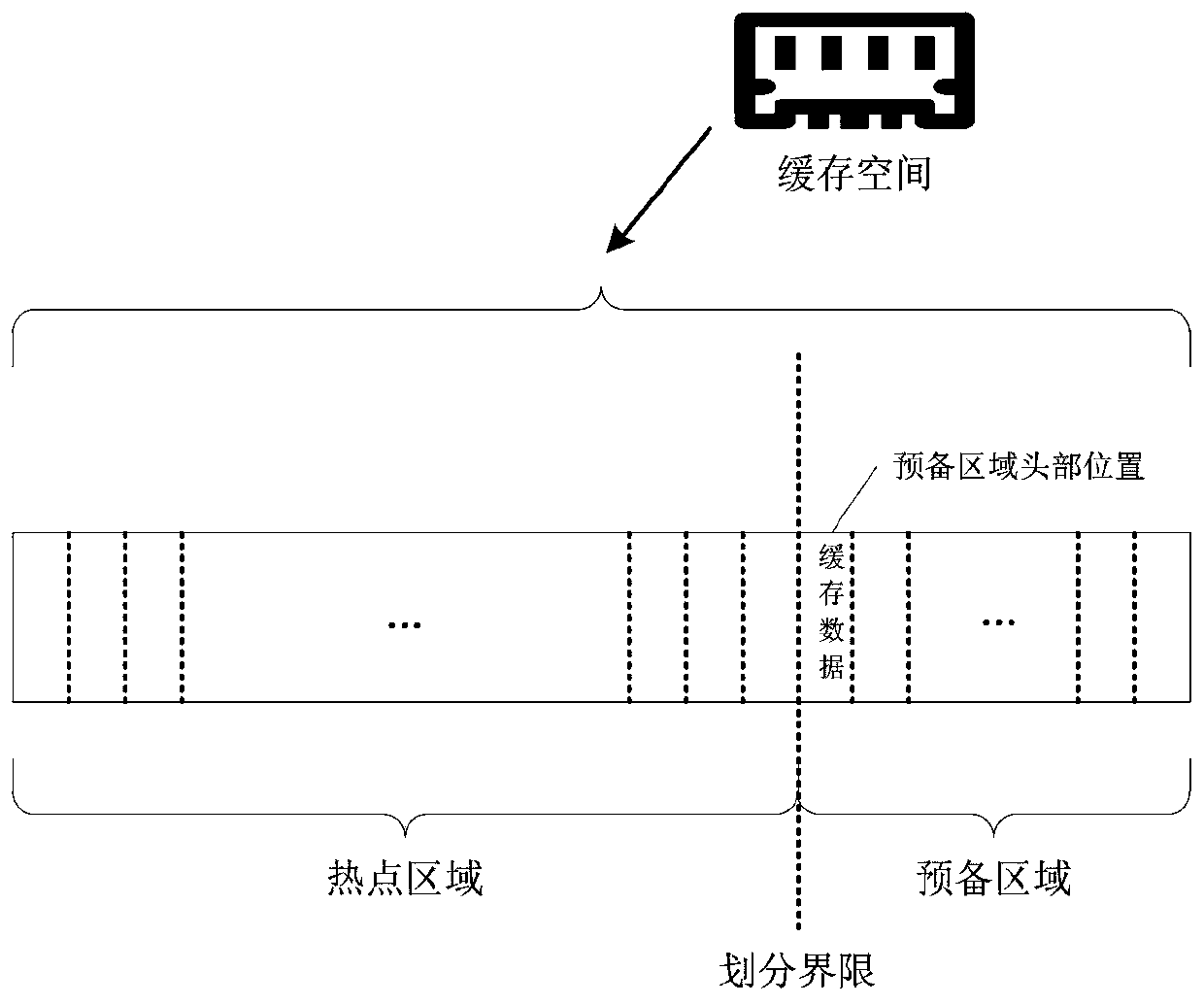 Application cache data processing method, device, equipment and system