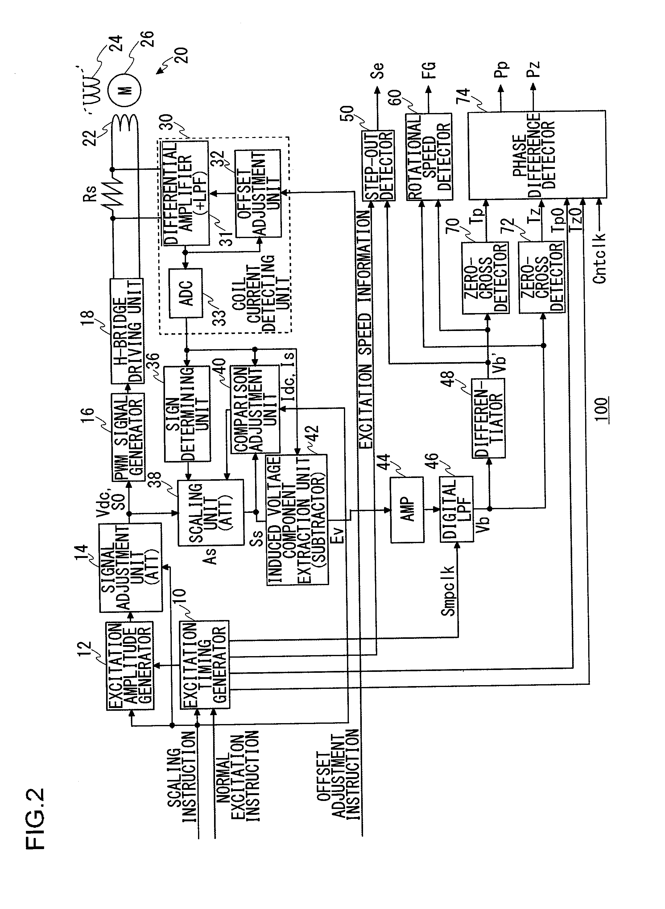 Motor drive circuit for driving a synchronous motor