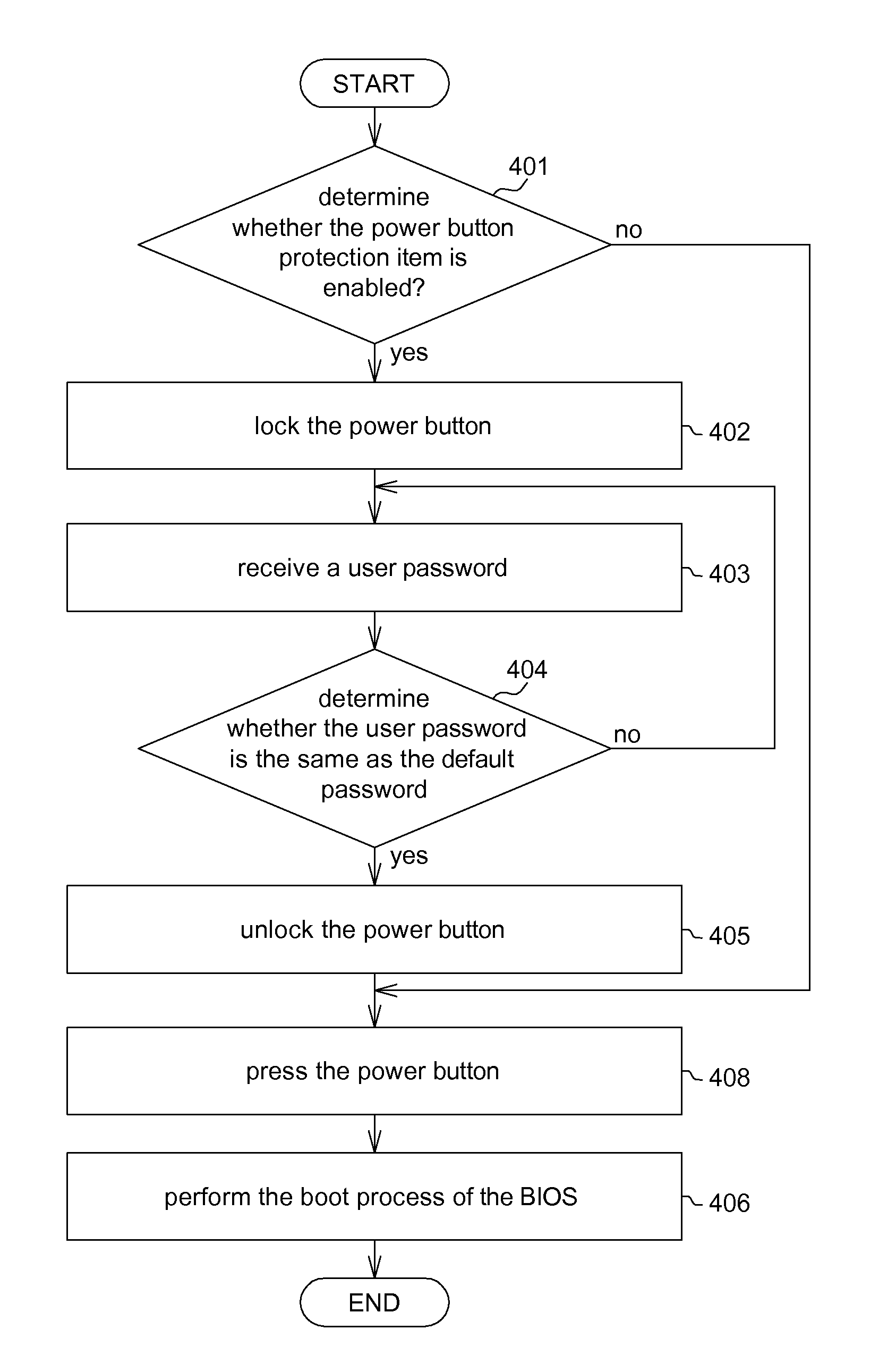 Portable computer and operating method thereof