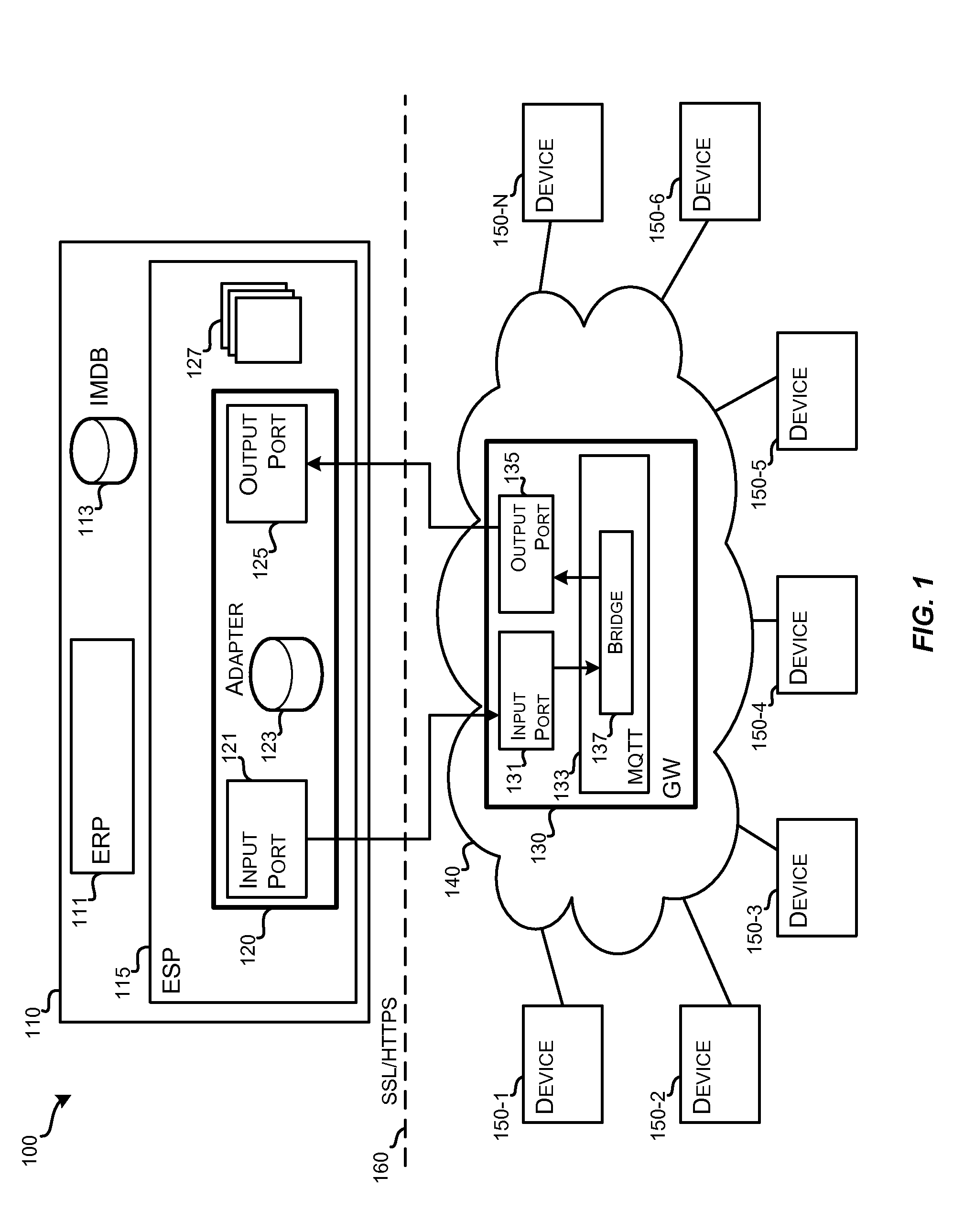Managed Device-to-Device Communication in Business Computing Systems