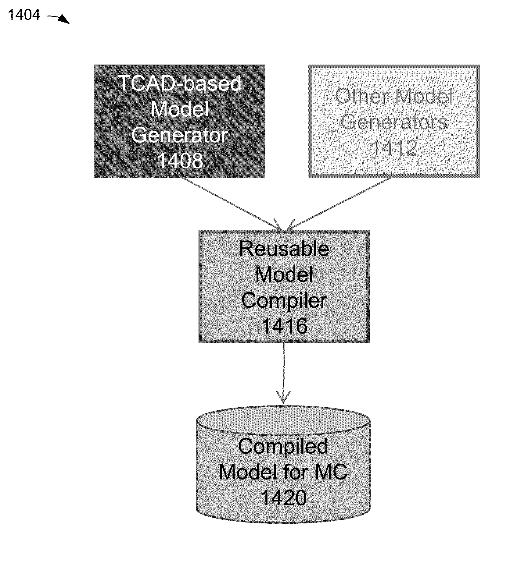 Hierarchical variation analysis of integrated circuits