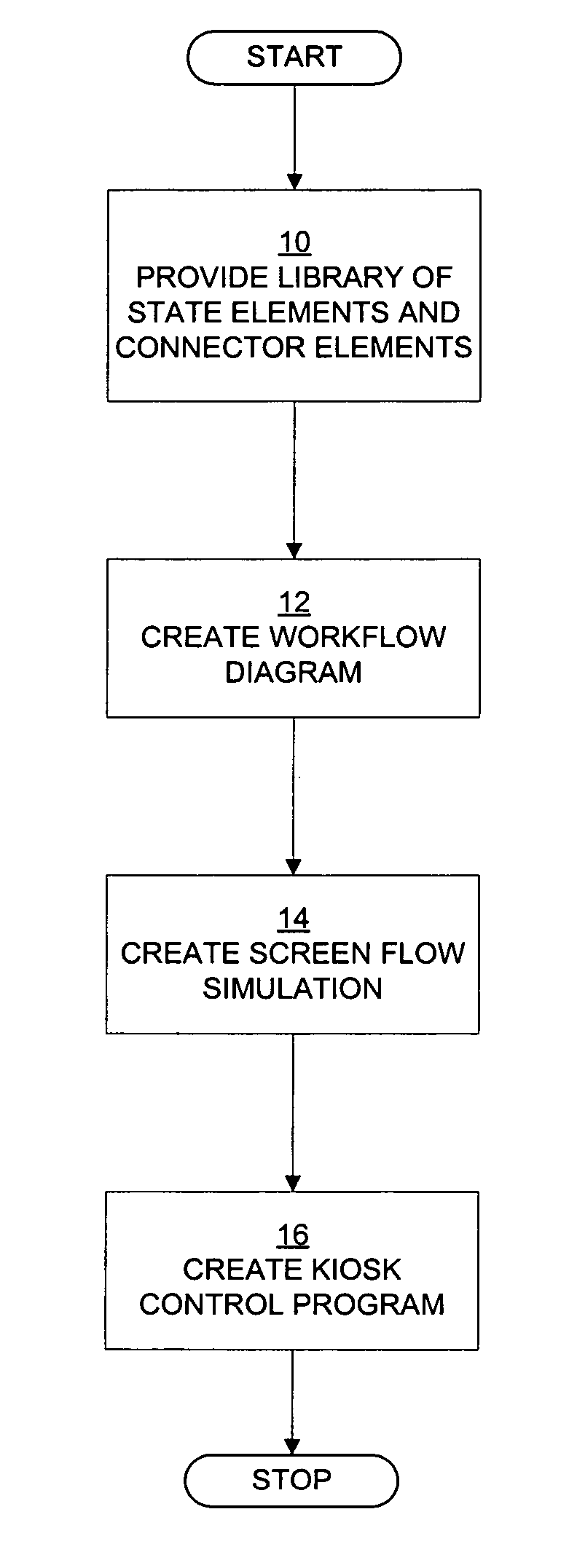 System, method, and computer program product for graphically generating a program for controlling the operation of a kiosk