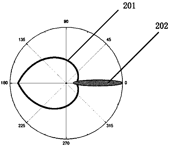 A kind of external cavity tuned laser