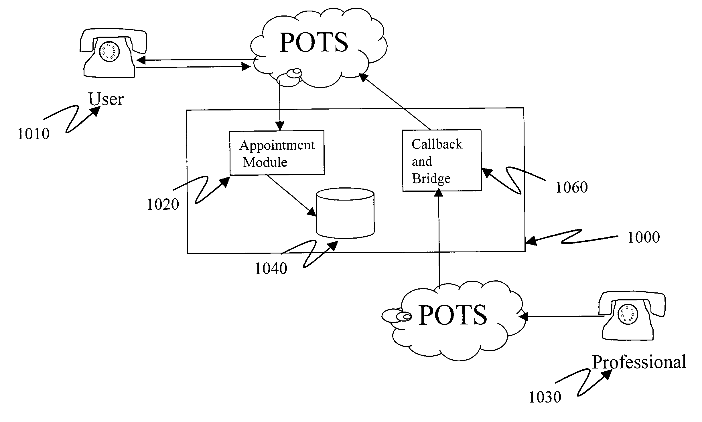 Telephone appointment processing system