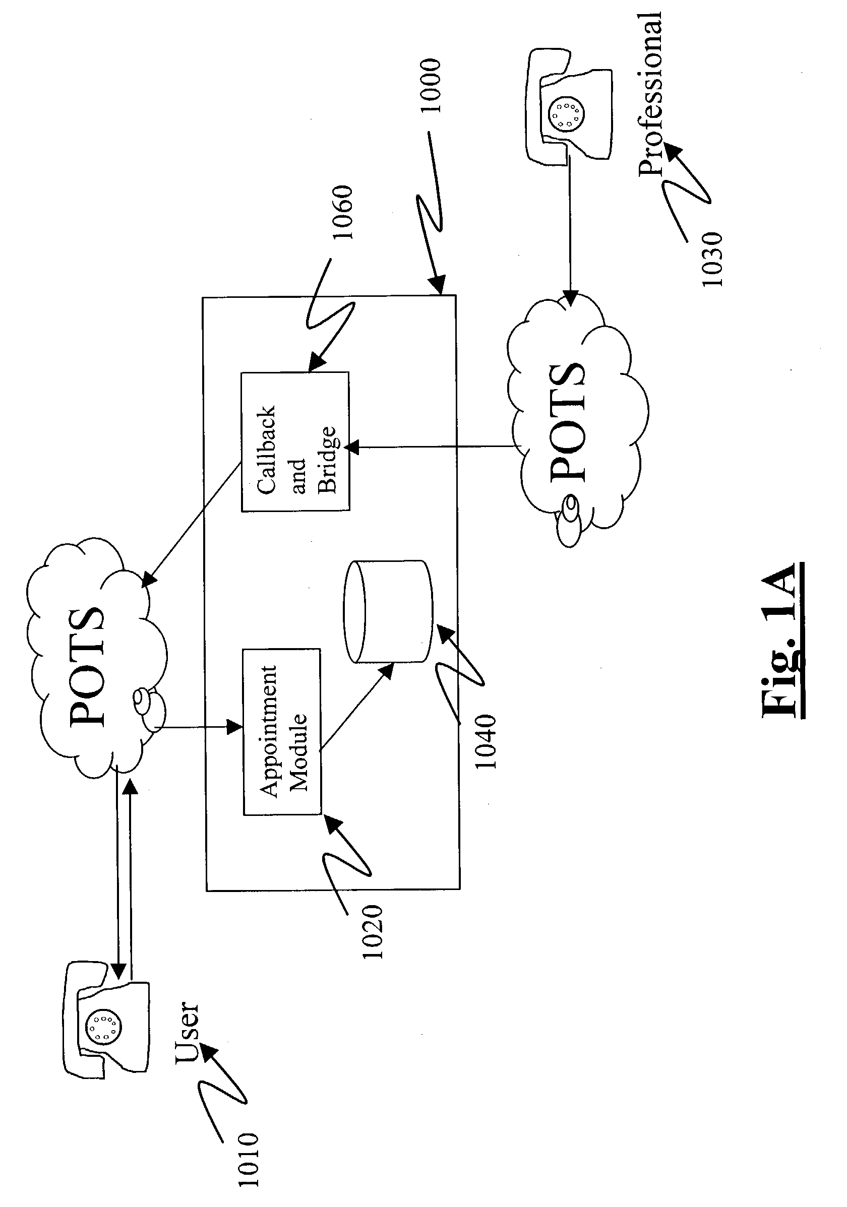 Telephone appointment processing system