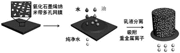 Preparation method of multifunctional oil-water separation material based on graphene oxide nanoribbons