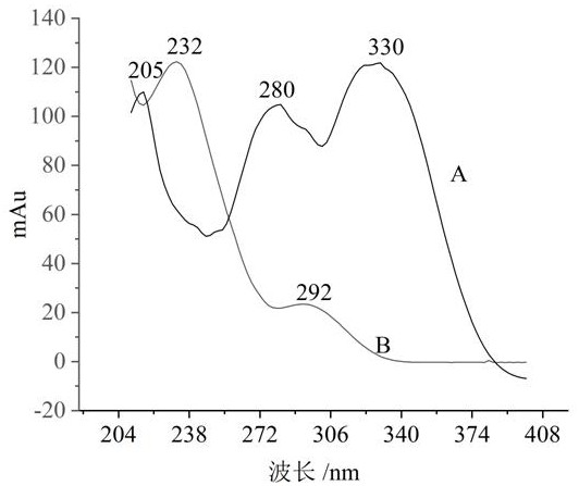 Method for indirectly measuring ligustilide content in traditional Chinese medicinal materials or Chinese patent medicines by chemical conversion method