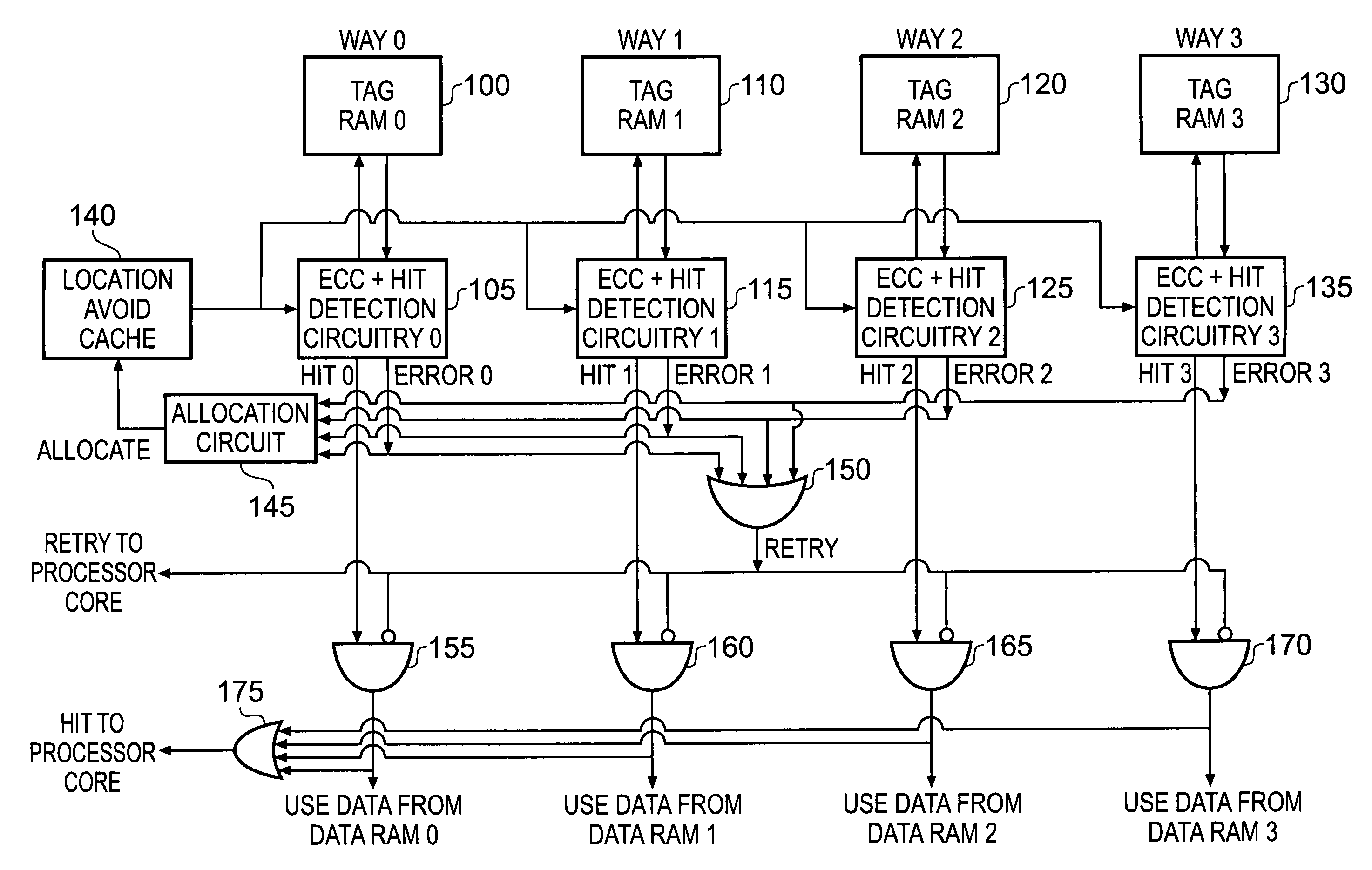 Handling of hard errors in a cache of a data processing apparatus