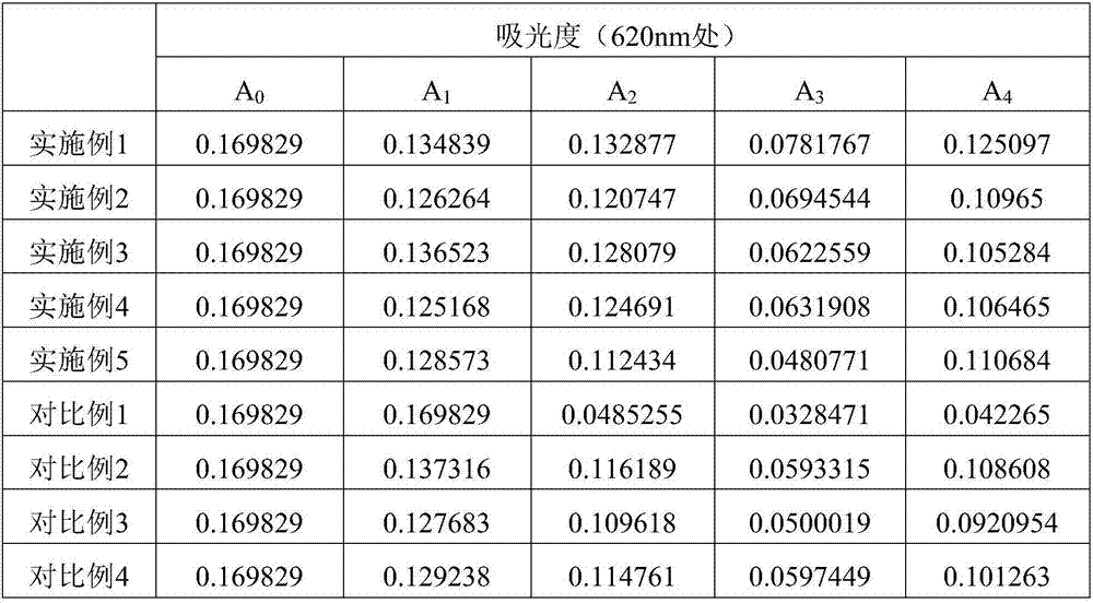 Phycocyanin protective agent and preparation method thereof, phycocyanin composition and moisturizing lotion