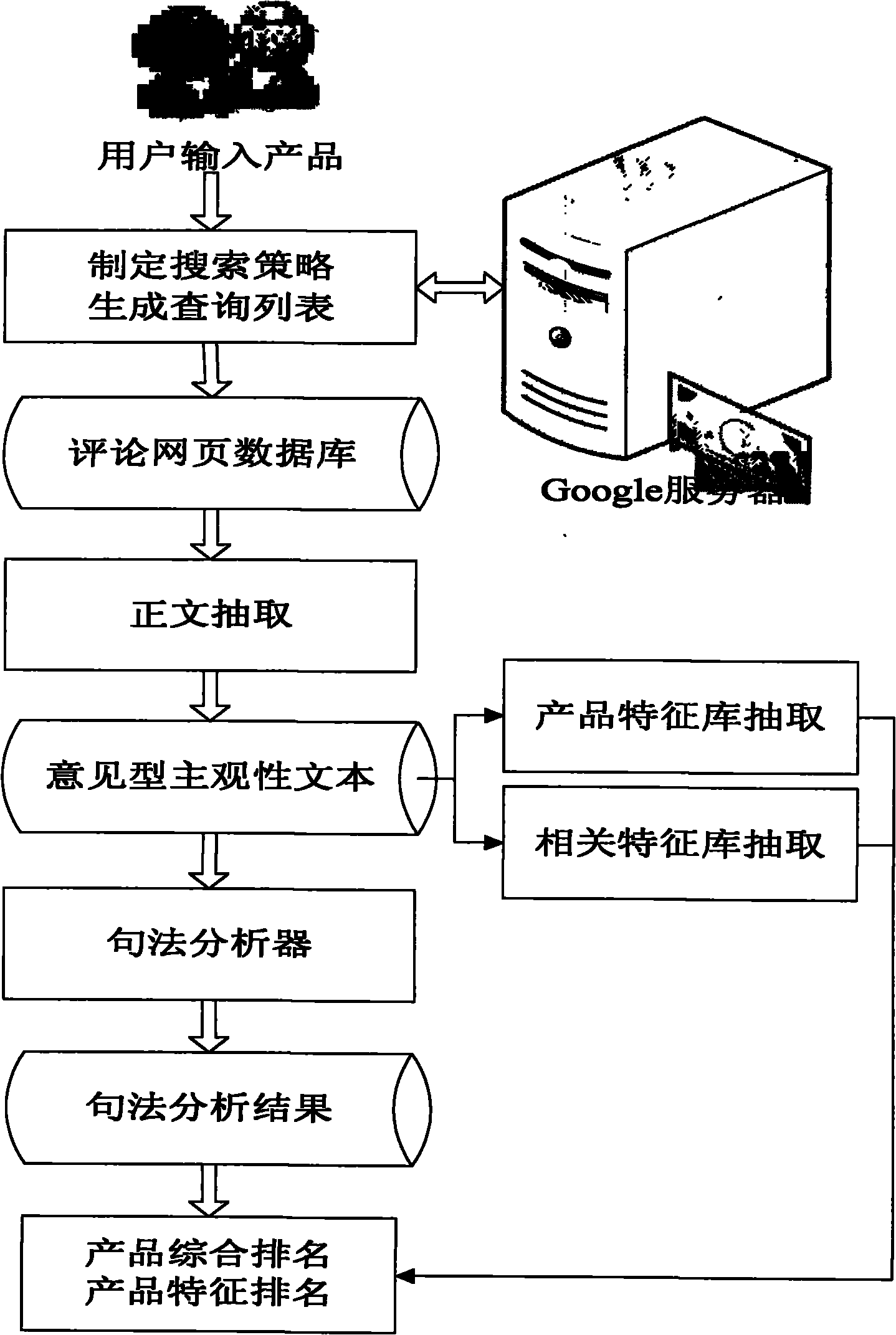 Manufacturer public praise automatic sequencing system based on internet