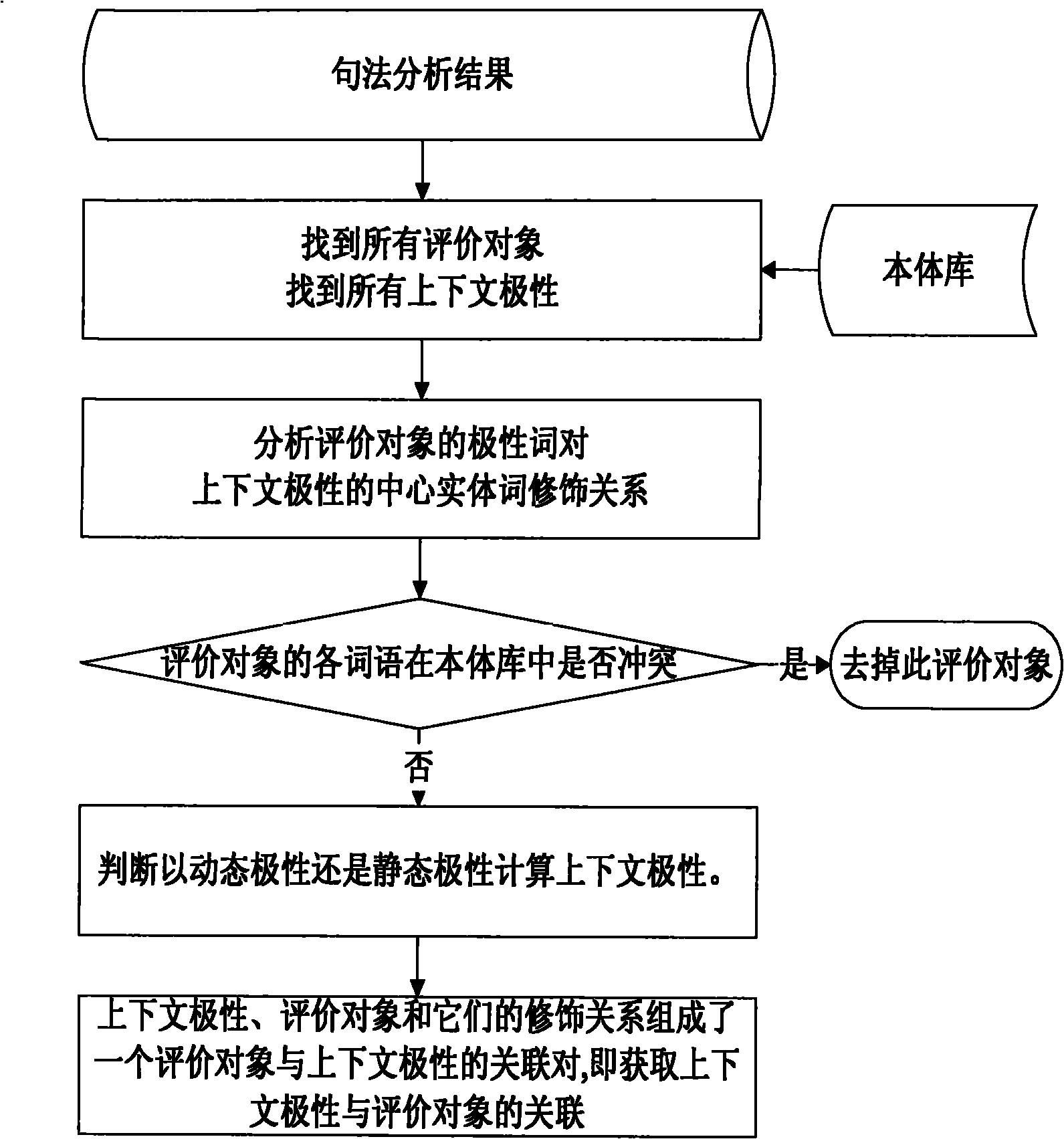 Manufacturer public praise automatic sequencing system based on internet