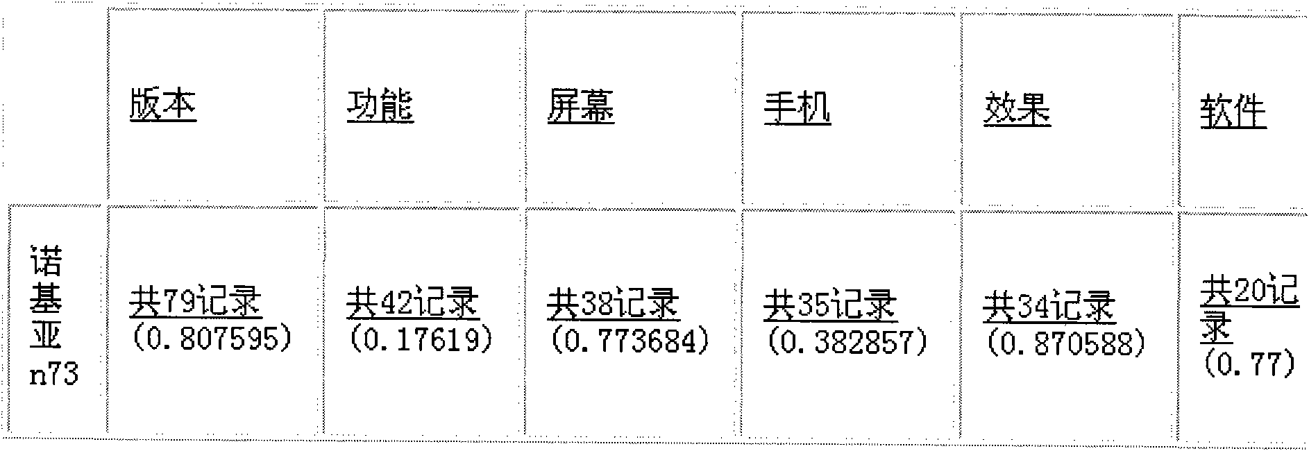 Manufacturer public praise automatic sequencing system based on internet