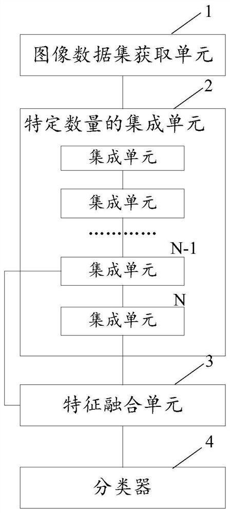 Pathological image classification device and method based on depth feature fusion and use method of device