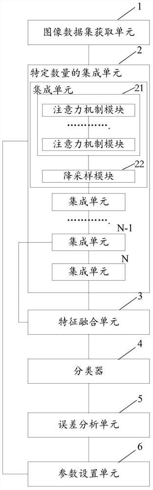 Pathological image classification device and method based on depth feature fusion and use method of device