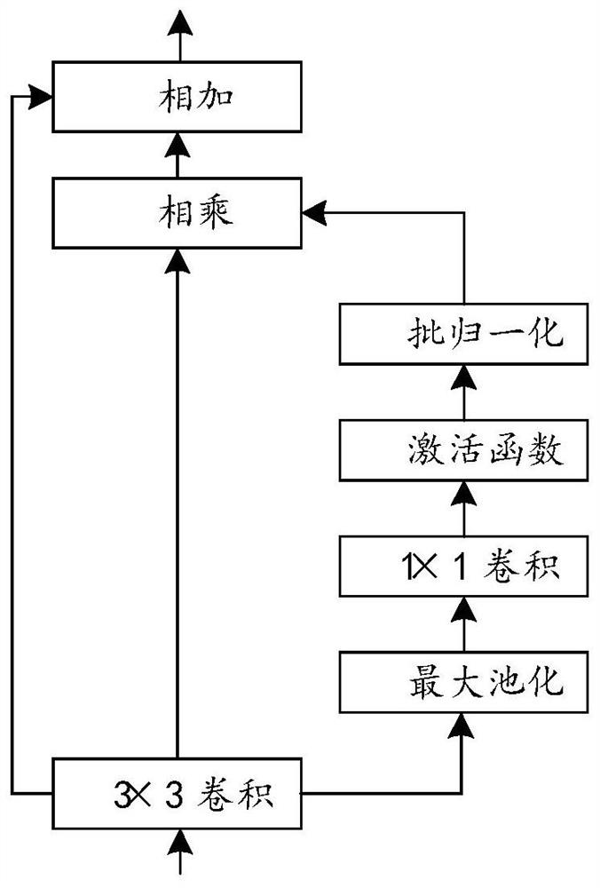 Pathological image classification device and method based on depth feature fusion and use method of device