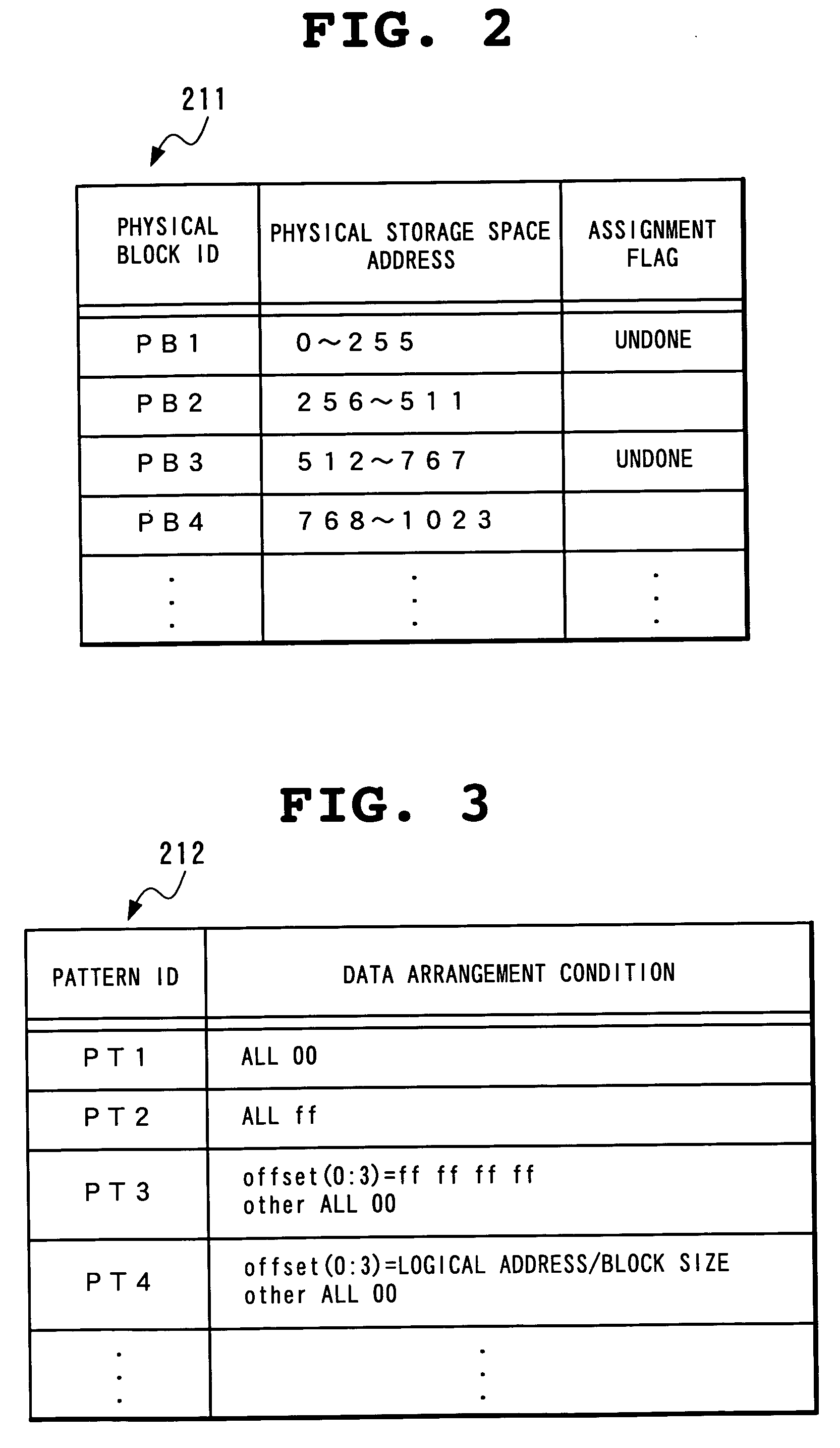 Storage system and its access control method