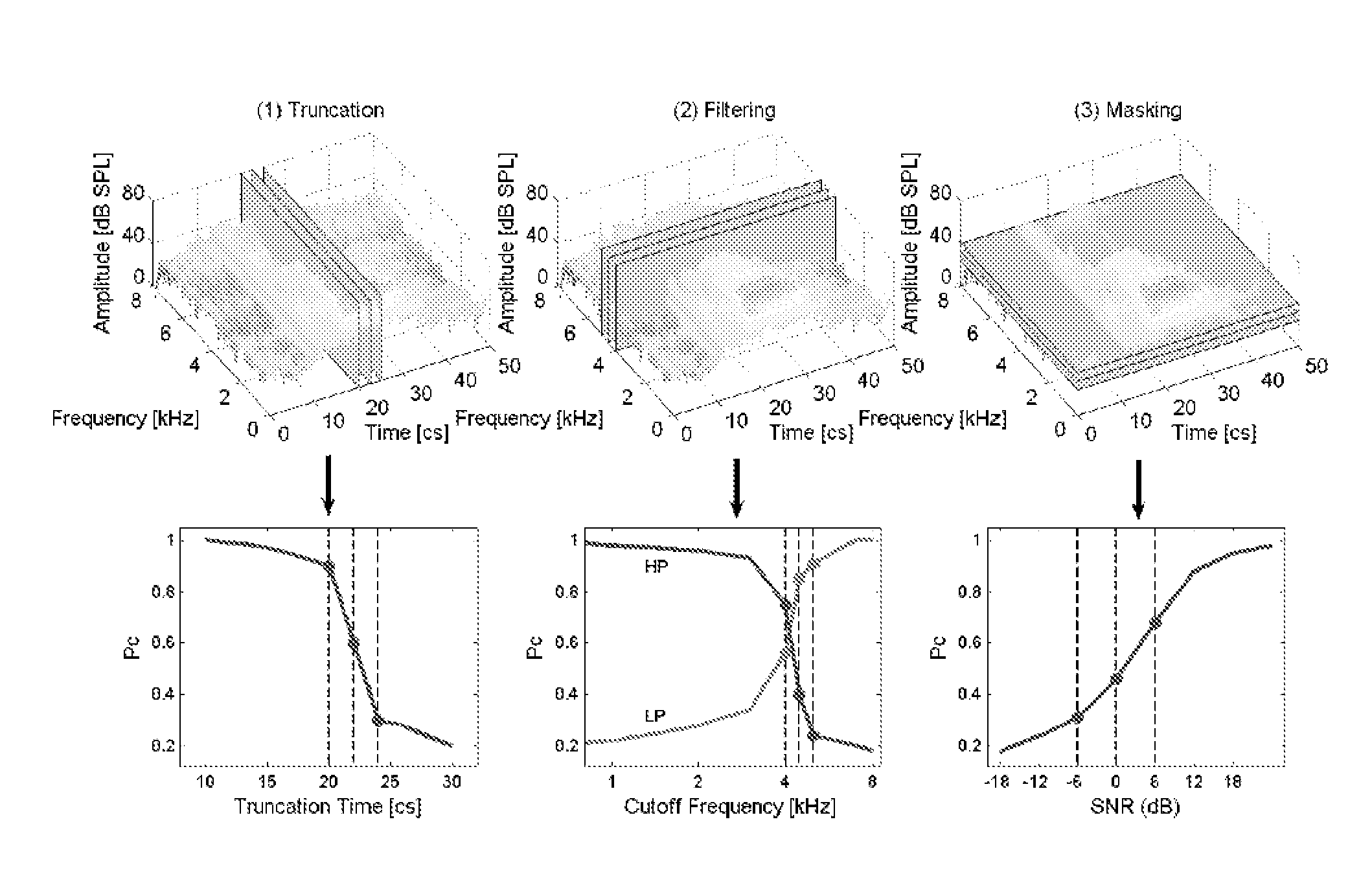 Methods and systems for identifying speech sounds using multi-dimensional analysis