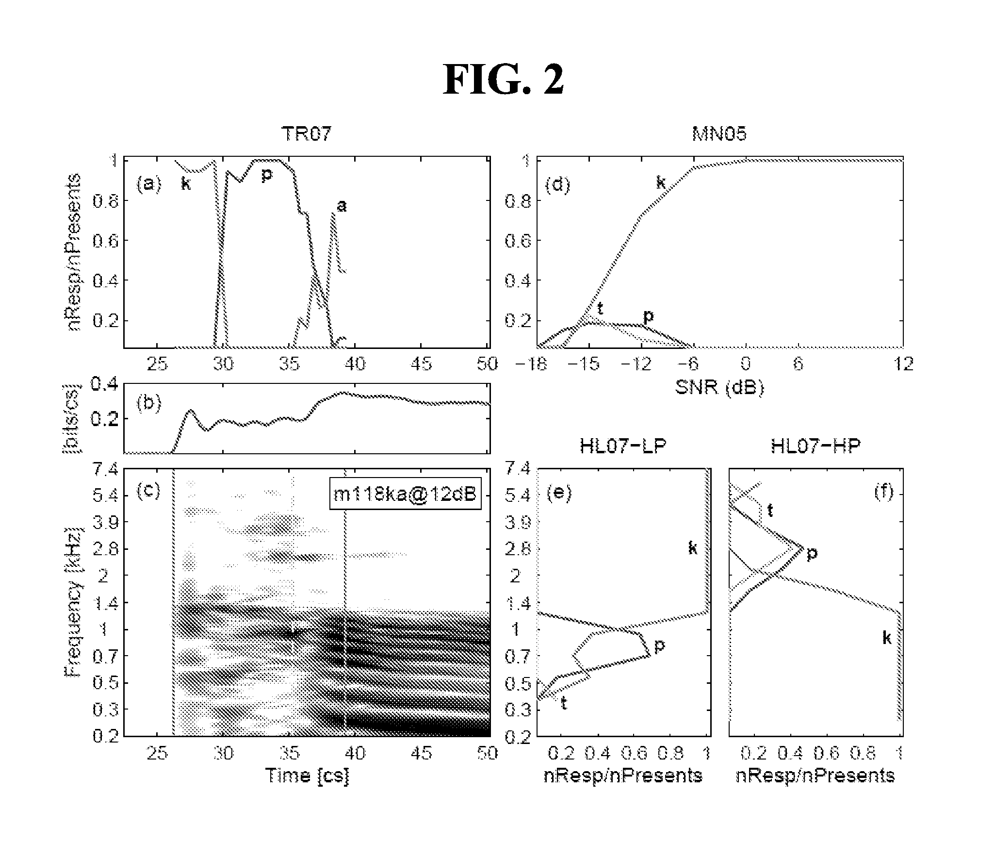 Methods and systems for identifying speech sounds using multi-dimensional analysis