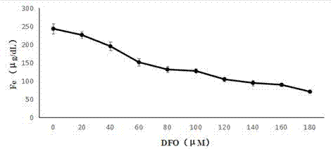 Iron deficiency model of porcine kidney cell and establishing method thereof