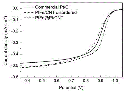 Carbon-nanotube-loaded platinum-iron superlattice alloy nanoparticles and preparation method therefor
