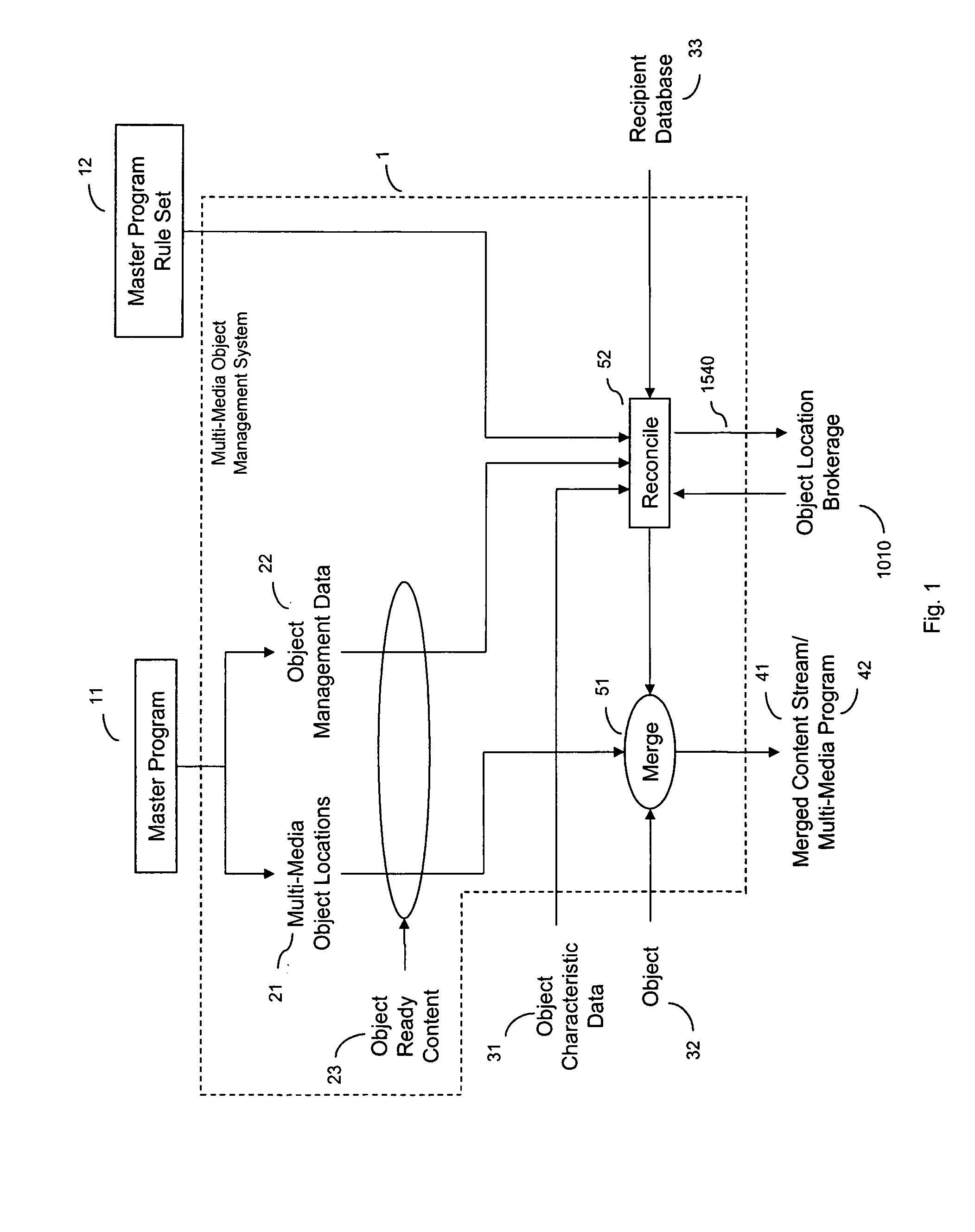 System for highlighting a dynamic personalized object placed in a multi-media program