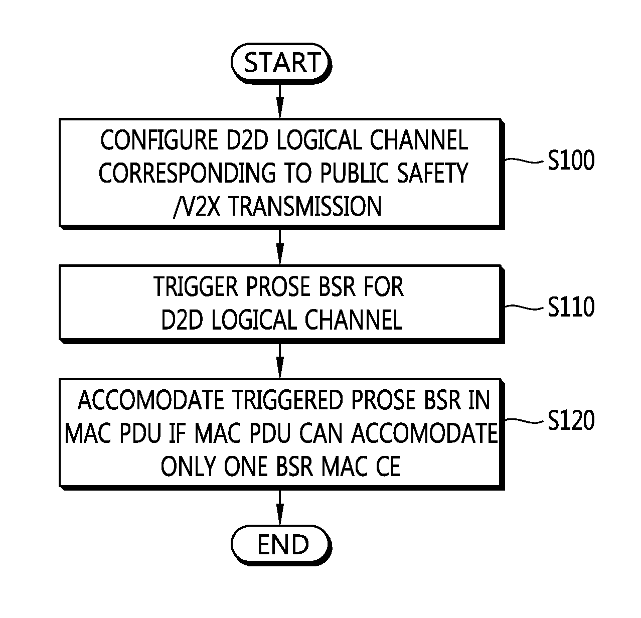 Method and apparatus for configuring buffer status report for public safety transmission or vehicle-related transmission in wireless communication system