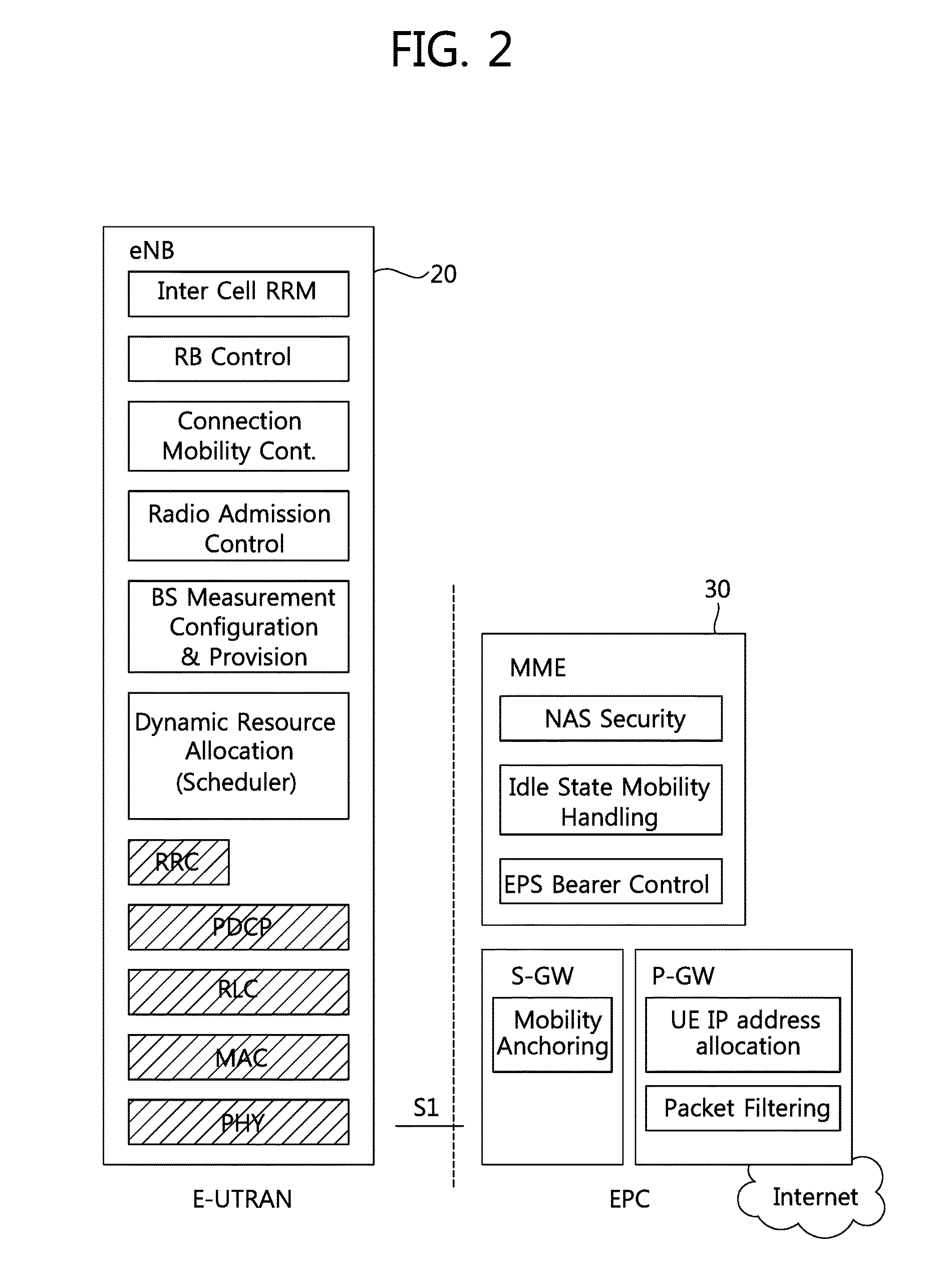 Method and apparatus for configuring buffer status report for public safety transmission or vehicle-related transmission in wireless communication system