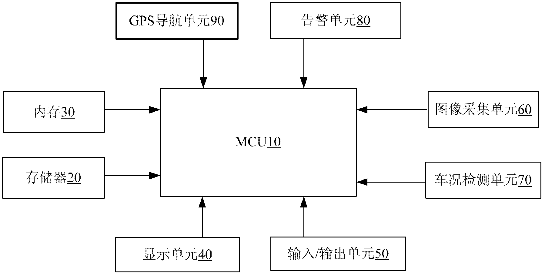 System and method for pre-warning of fatigue driving