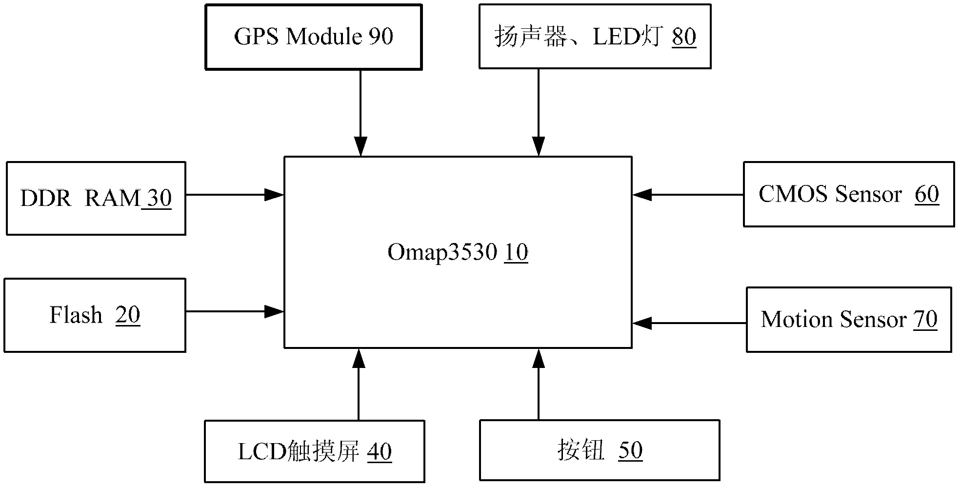 System and method for pre-warning of fatigue driving