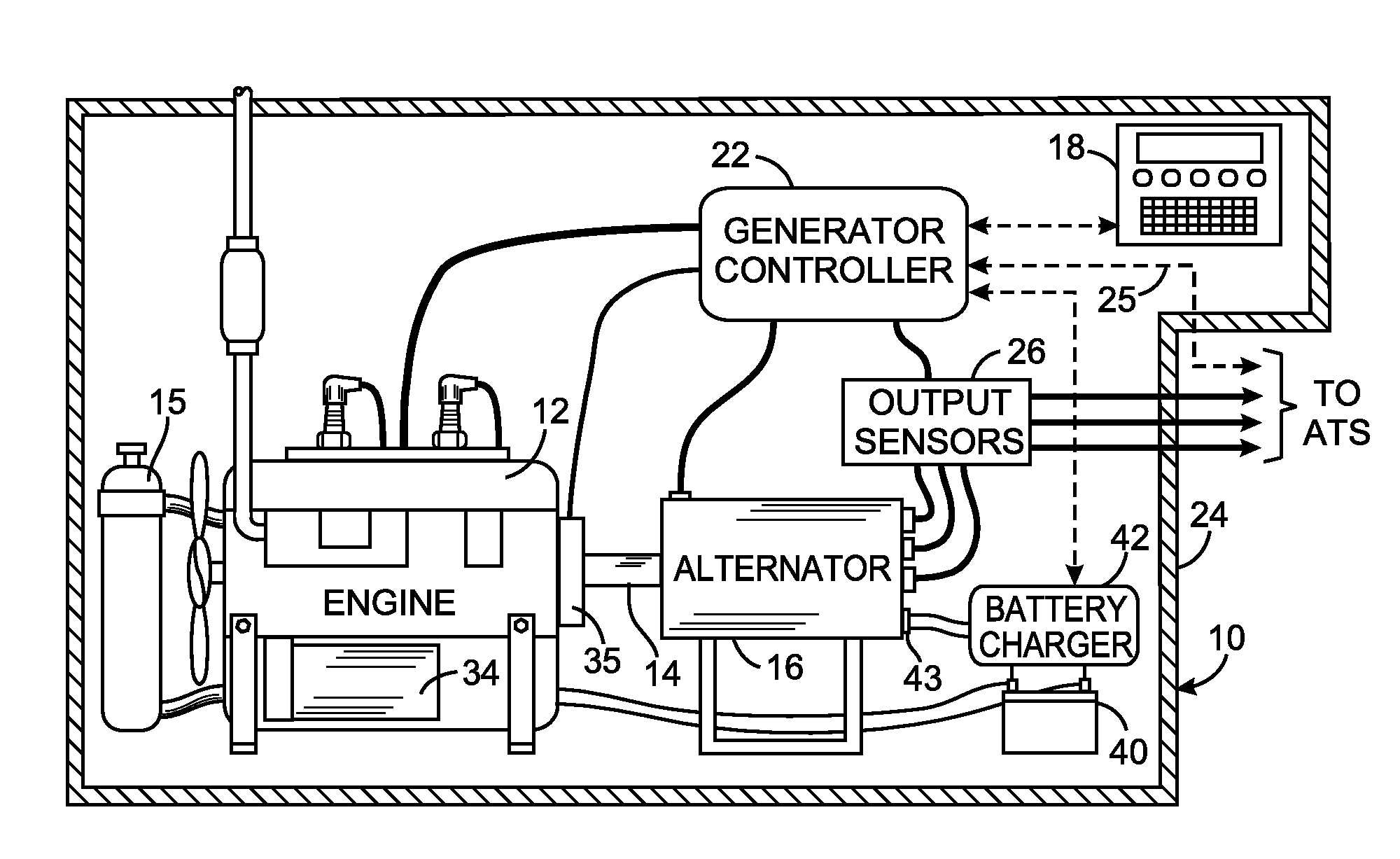 Diagnostic method for an engine-generator set