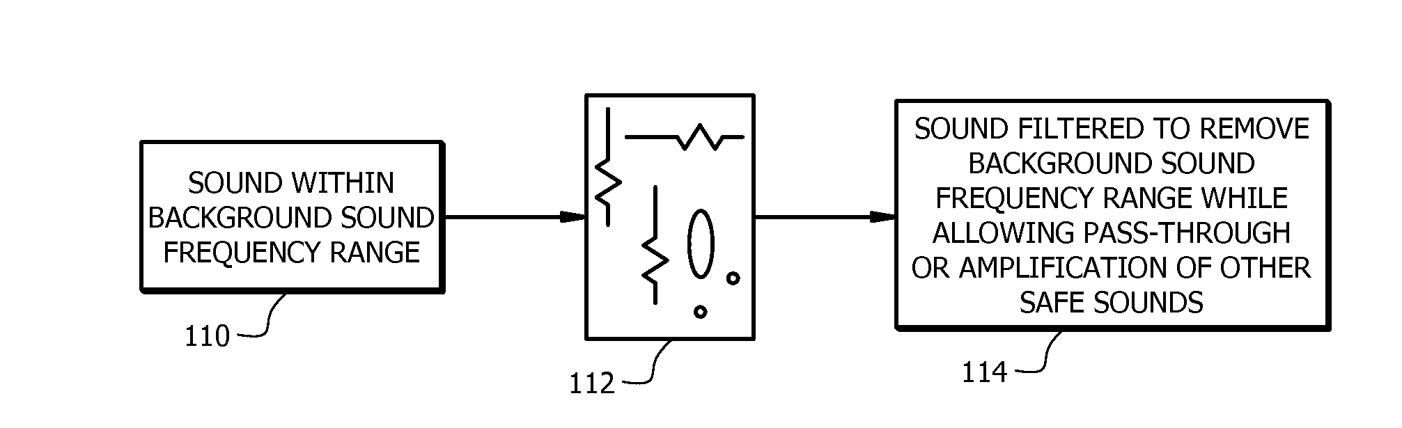 Custom Microphones Circuit, or Listening Circuit