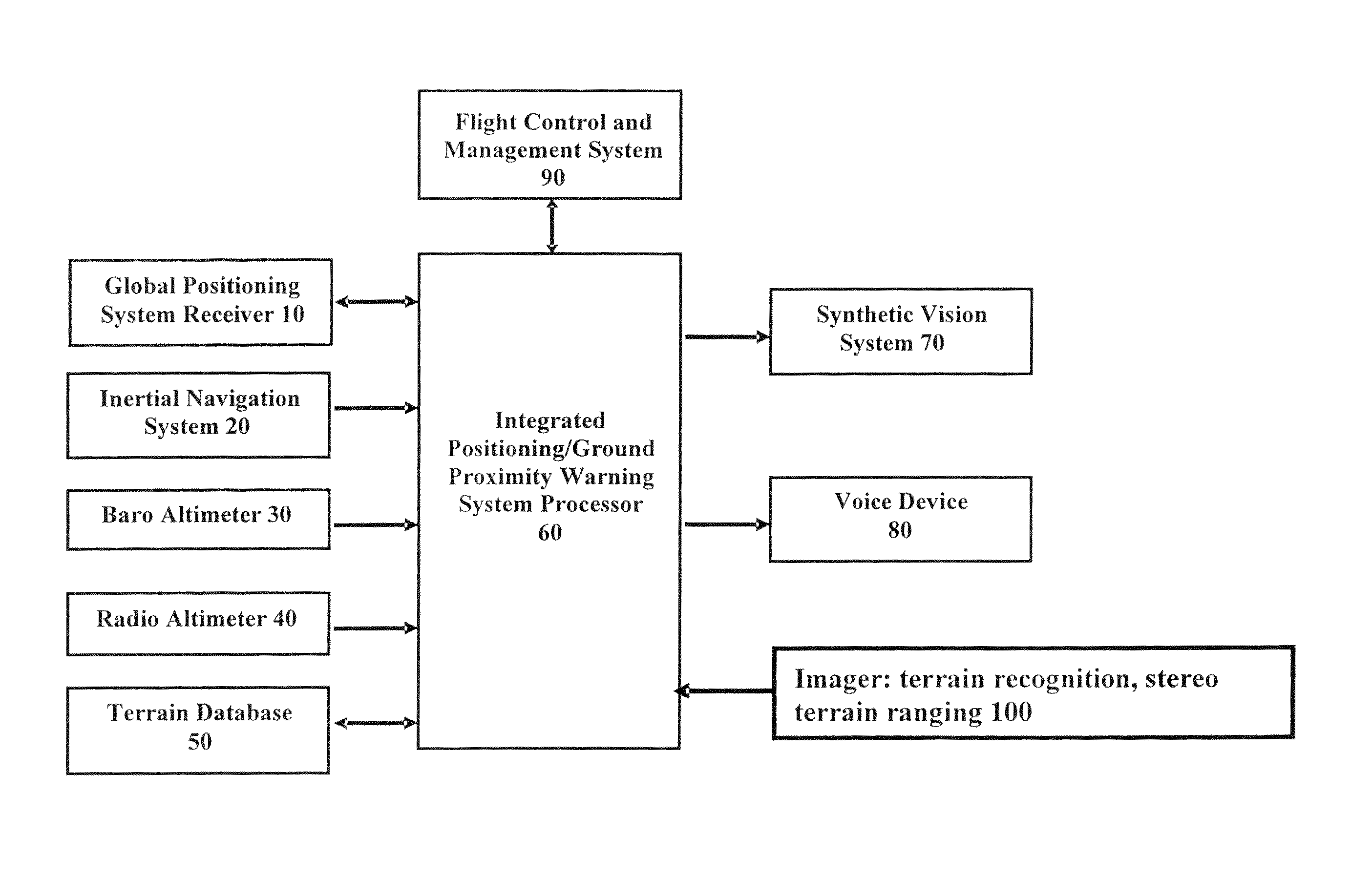 Integrated collision avoidance system for air vehicle