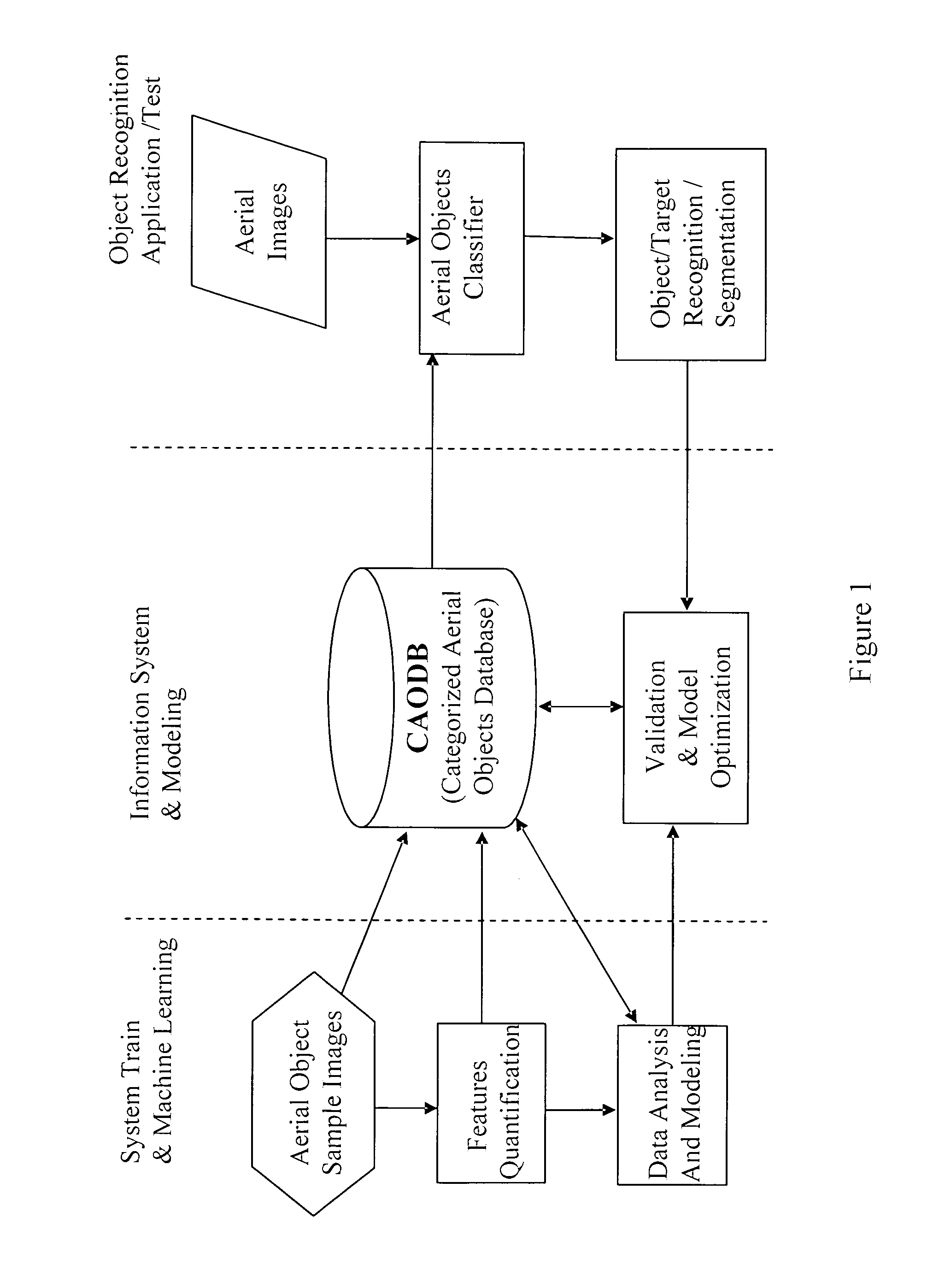 Integrated collision avoidance system for air vehicle