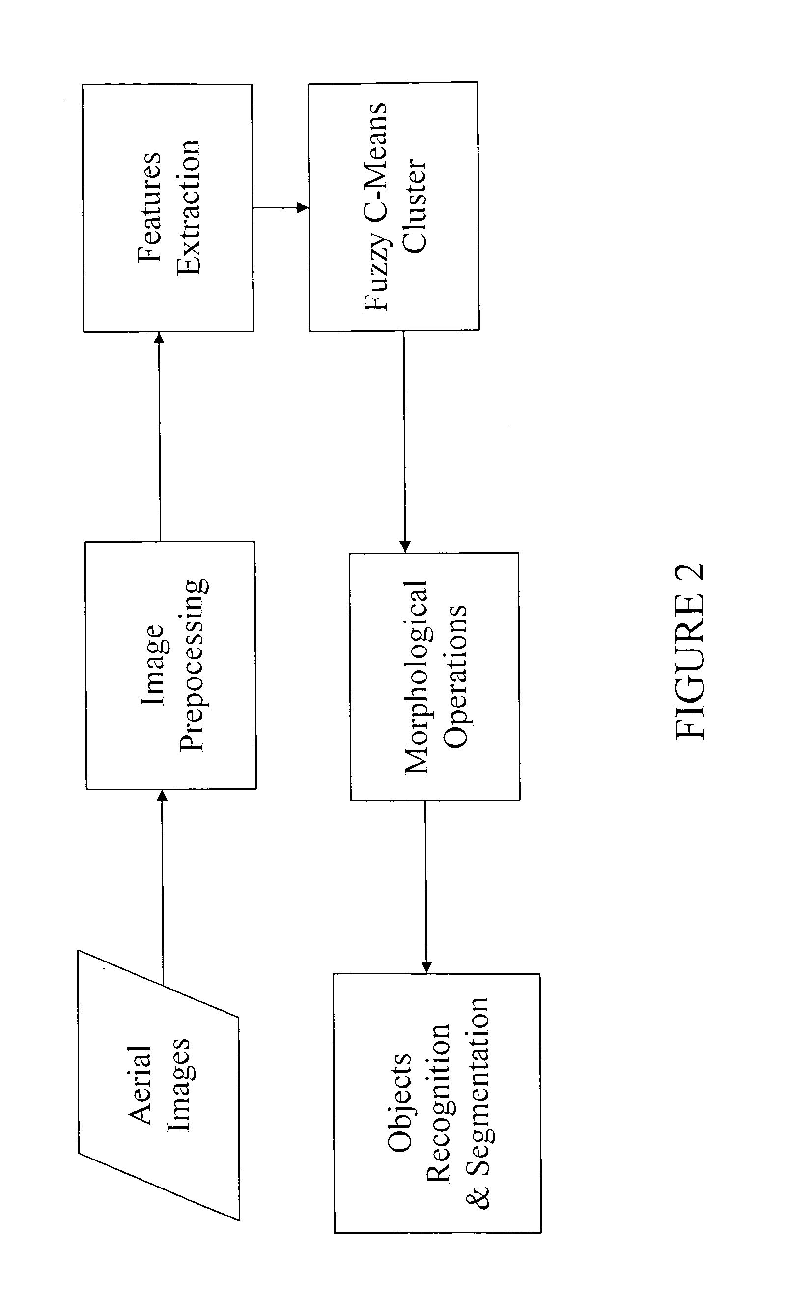 Integrated collision avoidance system for air vehicle