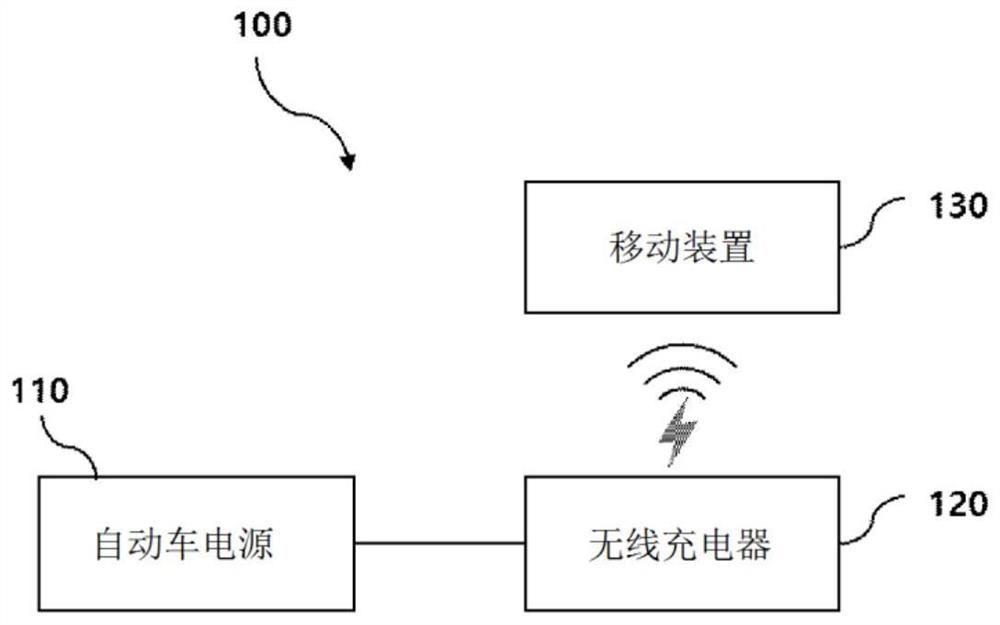 Vehicle wireless charger and wireless charging method using same