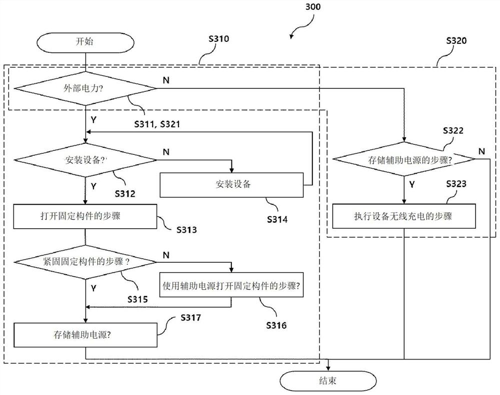 Vehicle wireless charger and wireless charging method using same