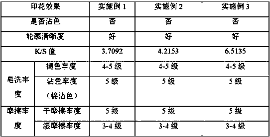 A kind of acid dye foam printing solution and foam printing method of nylon thin fabric