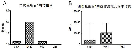 VEGF-CRM197 recombinant fusion protein vaccine as well as preparation method and application thereof