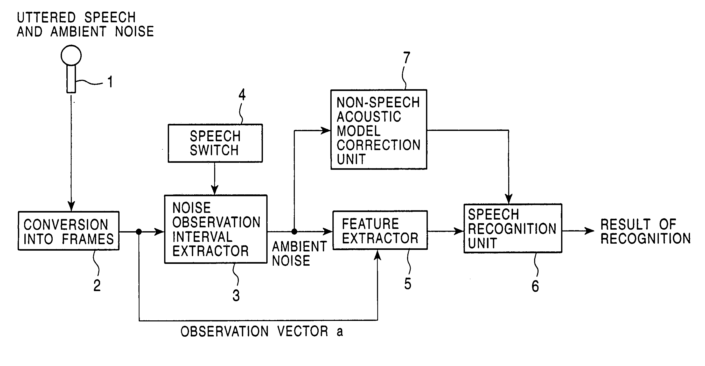 Model adaptation apparatus, model adaptation method, storage medium, and pattern recognition apparatus