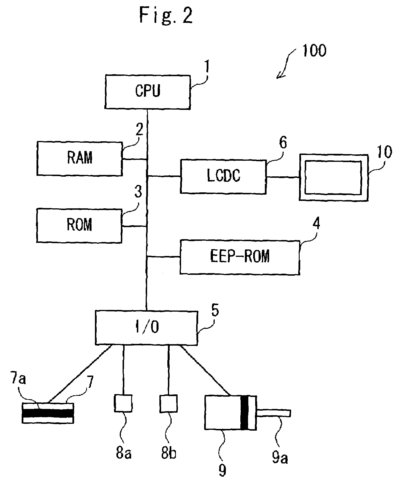 Fingerprint verification apparatus, fingerprint verification method and a fingerprint verification program