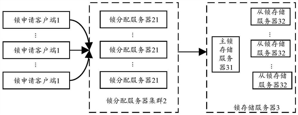 Distributed lock system architecture