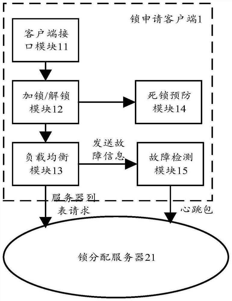 Distributed lock system architecture