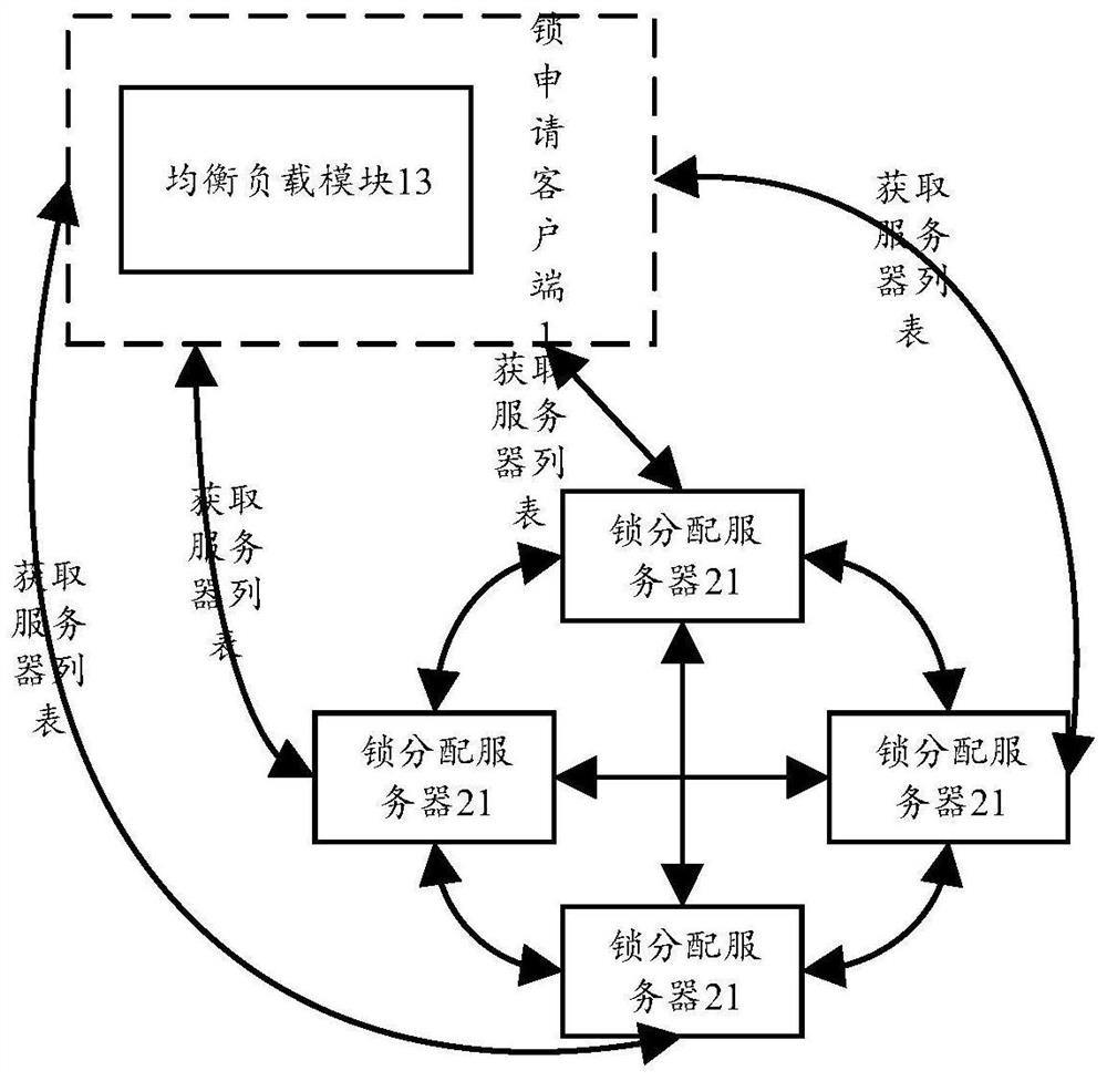 Distributed lock system architecture