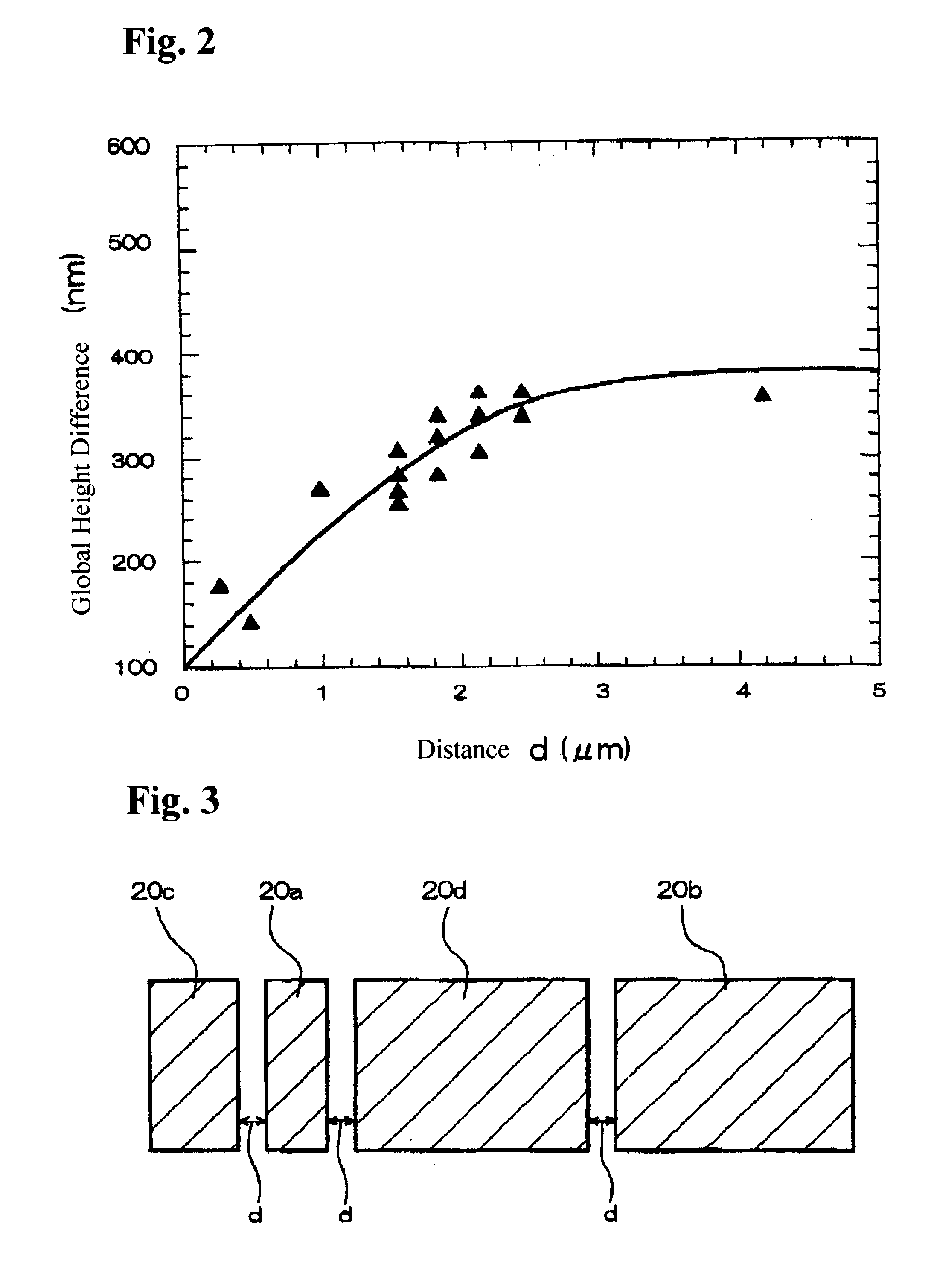 Semiconductor device and method for making pattern data